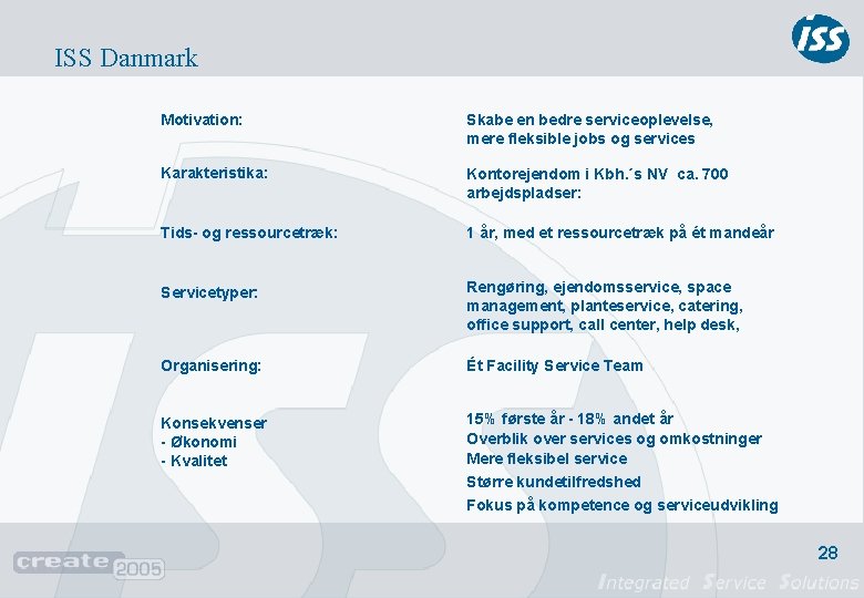 ISS Danmark Motivation: Skabe en bedre serviceoplevelse, mere fleksible jobs og services Karakteristika: Kontorejendom