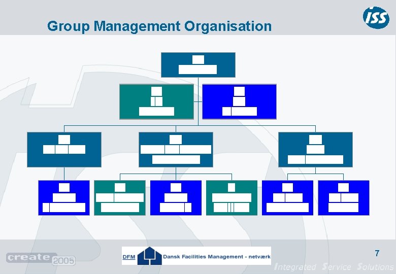 Group Management Organisation 7 