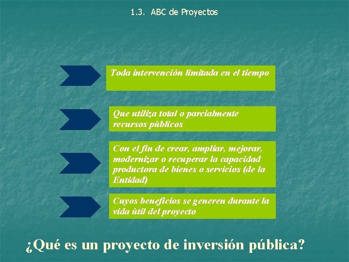 1. 3. ABC de Proyectos Toda intervención limitada en el tiempo Que utiliza total