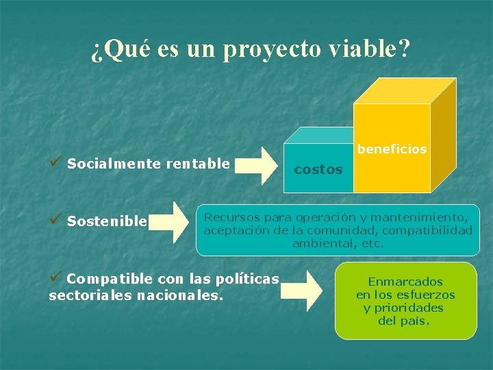 ¿Qué es un proyecto viable? ü Socialmente rentable ü Sostenible beneficios costos Recursos para