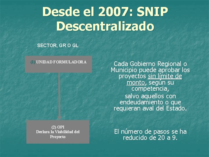 Desde el 2007: SNIP Descentralizado SECTOR, GR O GL (1) UNIDAD FORMULADORA (2) OPI