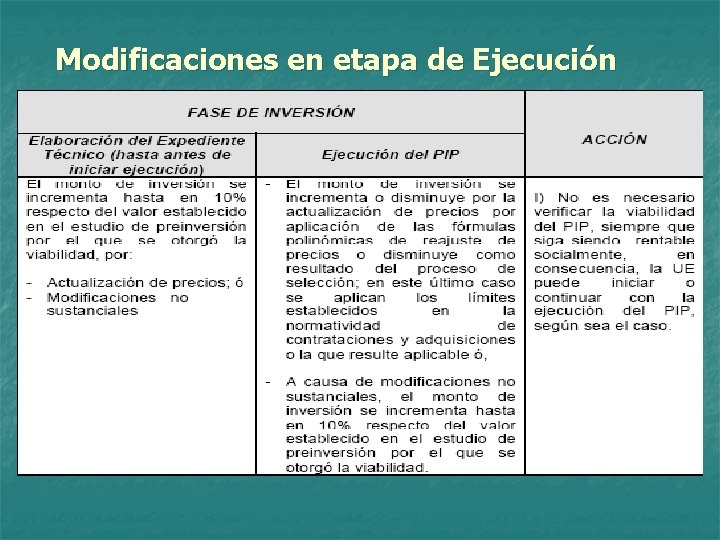 Modificaciones en etapa de Ejecución 