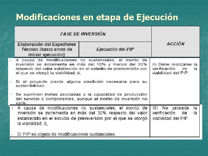 Modificaciones en etapa de Ejecución 