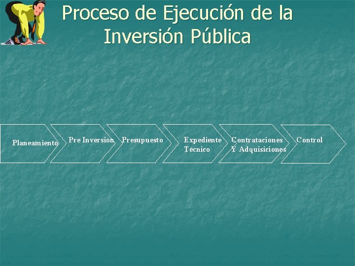 Proceso de Ejecución de la Inversión Pública Planeamiento Pre Inversión Presupuesto Expediente Técnico Contrataciones