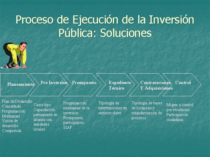 Proceso de Ejecución de la Inversión Pública: Soluciones Planeamiento Pre Inversión Presupuesto Plan de