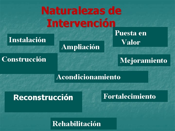 Naturalezas de Intervención Instalación Ampliación Construcción Puesta en Valor Mejoramiento Acondicionamiento Reconstrucción Rehabilitación Fortalecimiento