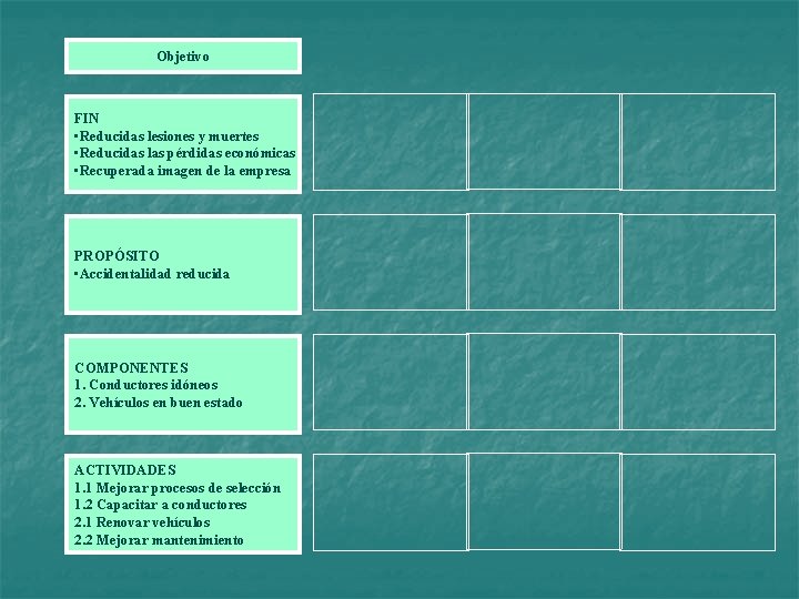 Objetivo FIN • Reducidas lesiones y muertes • Reducidas las pérdidas económicas • Recuperada