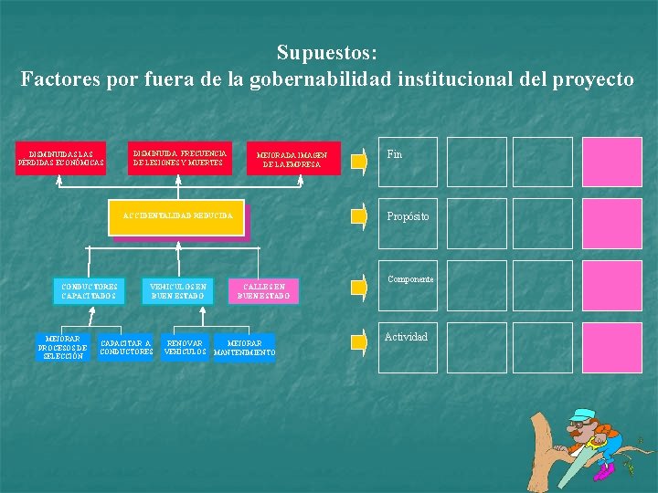 Supuestos: Factores por fuera de la gobernabilidad institucional del proyecto DISMINUIDAS LAS PÉRDIDAS ECONÓMICAS