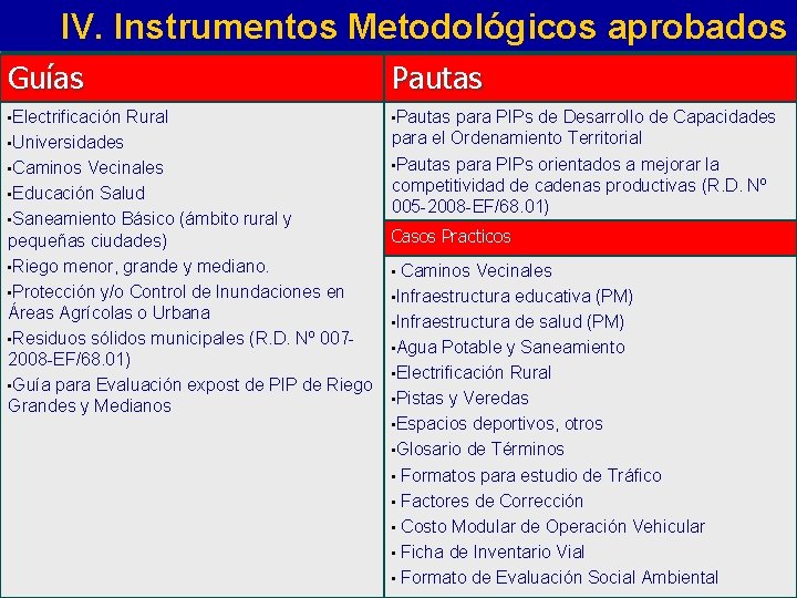 IV. Instrumentos Metodológicos aprobados Guías • Electrificación Pautas Rural • Universidades • Caminos Vecinales