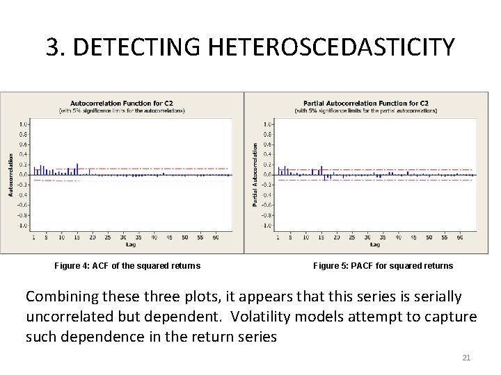 3. DETECTING HETEROSCEDASTICITY Figure 4: ACF of the squared returns Figure 5: PACF for