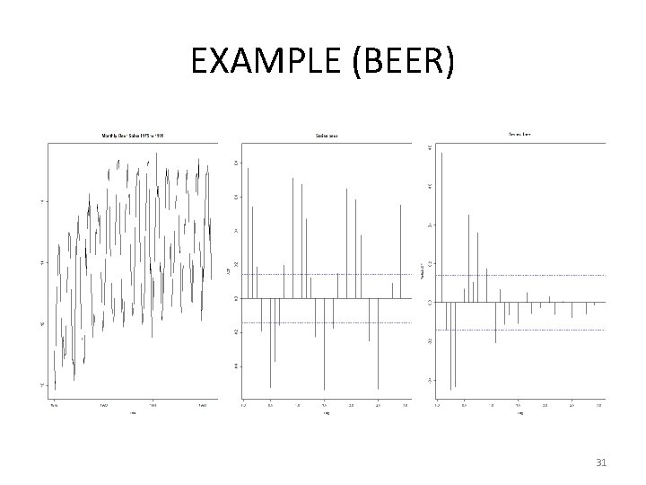 EXAMPLE (BEER) 31 