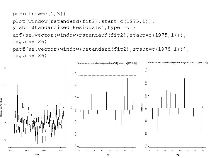 par(mfrow=c(1, 3)) plot(window(rstandard(fit 2), start=c(1975, 1)), ylab='Standardized Residuals', type='o') acf(as. vector(window(rstandard(fit 2), start=c(1975, 1))),