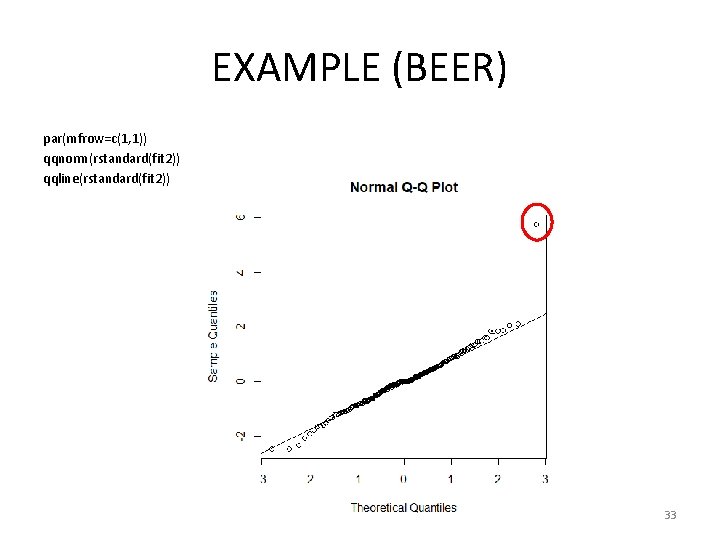 EXAMPLE (BEER) par(mfrow=c(1, 1)) qqnorm(rstandard(fit 2)) qqline(rstandard(fit 2)) 33 