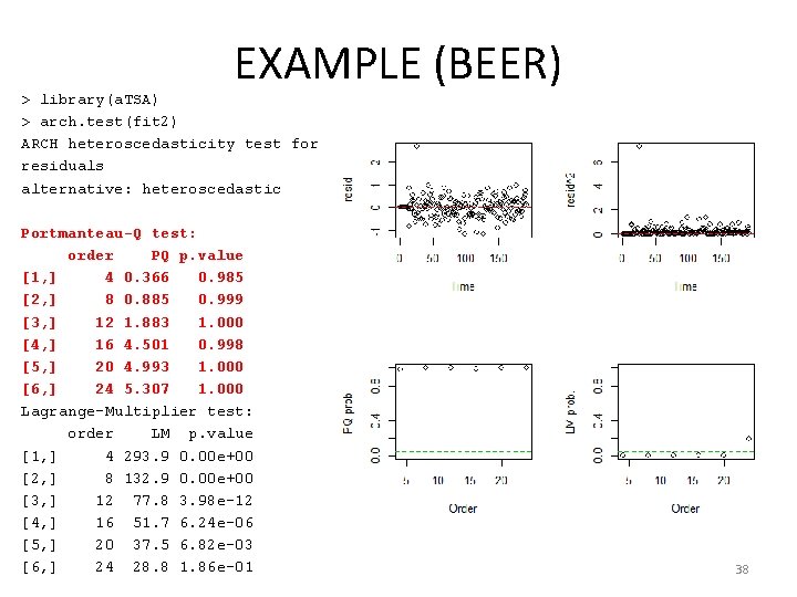 EXAMPLE (BEER) > library(a. TSA) > arch. test(fit 2) ARCH heteroscedasticity test for residuals