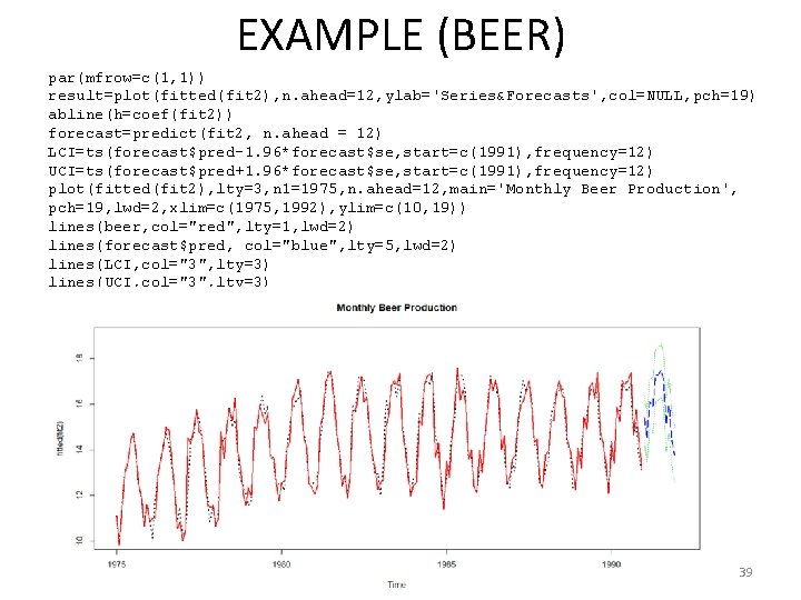 EXAMPLE (BEER) par(mfrow=c(1, 1)) result=plot(fitted(fit 2), n. ahead=12, ylab='Series&Forecasts', col=NULL, pch=19) abline(h=coef(fit 2)) forecast=predict(fit