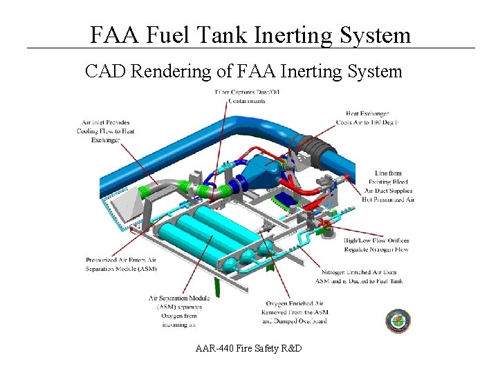 __________________ FAA Fuel Tank Inerting System CAD Rendering of FAA Inerting System AAR-440 Fire