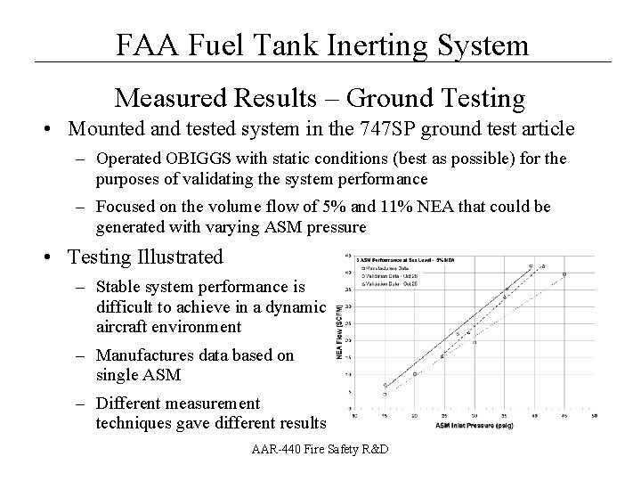 __________________ FAA Fuel Tank Inerting System Measured Results – Ground Testing • Mounted and