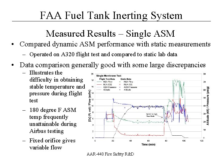 __________________ FAA Fuel Tank Inerting System Measured Results – Single ASM • Compared dynamic