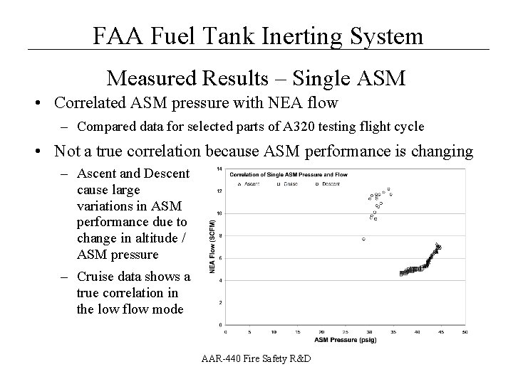 __________________ FAA Fuel Tank Inerting System Measured Results – Single ASM • Correlated ASM