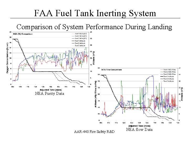 __________________ FAA Fuel Tank Inerting System Comparison of System Performance During Landing NEA Purity