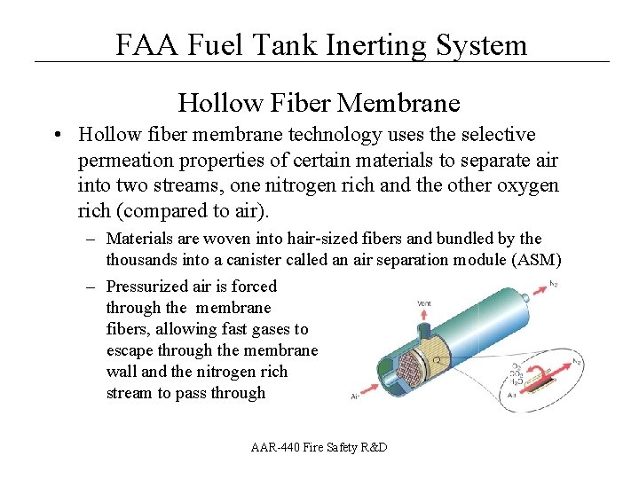 __________________ FAA Fuel Tank Inerting System Hollow Fiber Membrane • Hollow fiber membrane technology