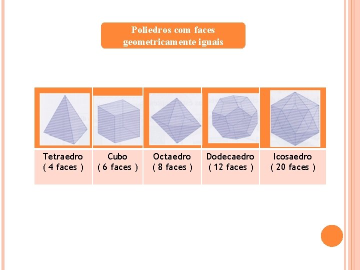 Poliedros com faces geometricamente iguais Tetraedro ( 4 faces ) Cubo ( 6 faces