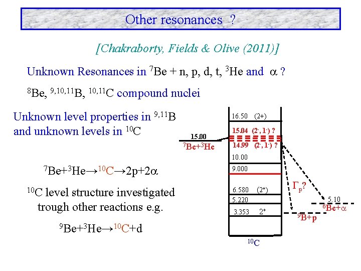 Other resonances ? [Chakraborty, Fields & Olive (2011)] Unknown Resonances in 7 Be +