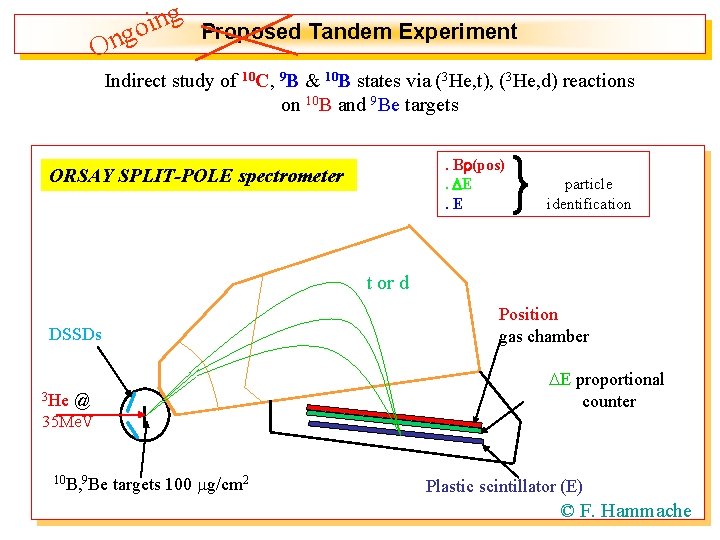 g n i go On Proposed Tandem Experiment Indirect study of 10 C, 9 g n i go On Proposed Tandem Experiment Indirect study of 10 C, 9