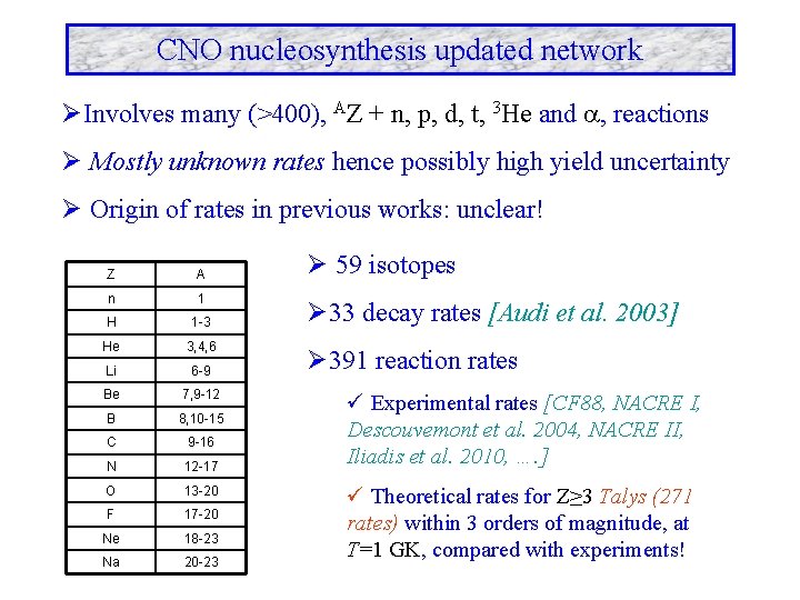 CNO nucleosynthesis updated network ØInvolves many (>400), AZ + n, p, d, t, 3