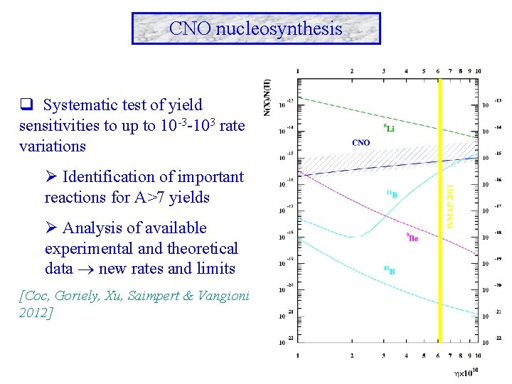 CNO nucleosynthesis q Systematic test of yield sensitivities to up to 10 -3 -103