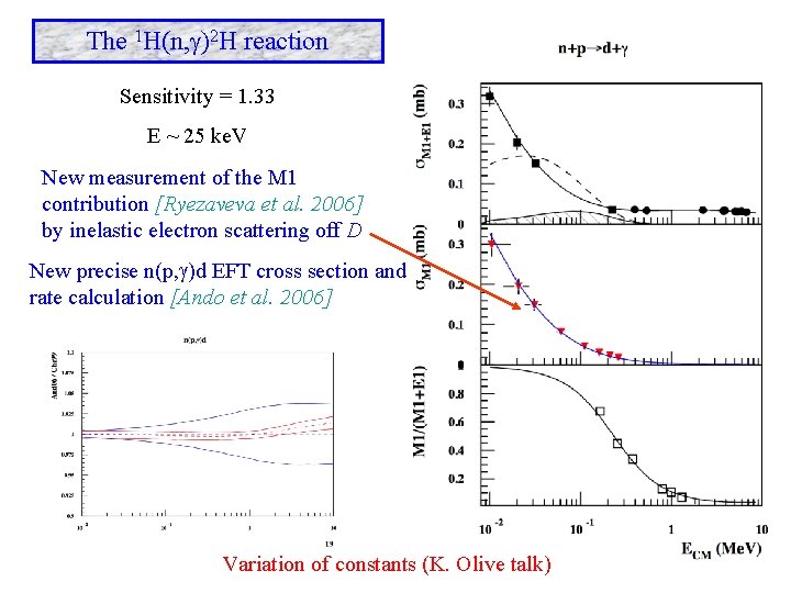 The 1 H(n, )2 H reaction Sensitivity = 1. 33 E ~ 25 ke.