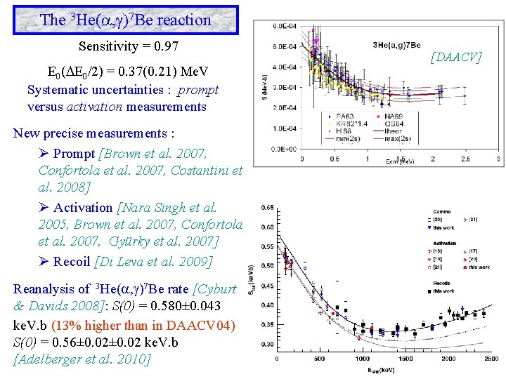 The 3 He( , )7 Be reaction Sensitivity = 0. 97 E 0( E