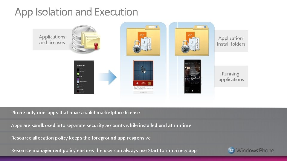 App Isolation and Execution Applications and licenses Application install folders Running applications Phone only