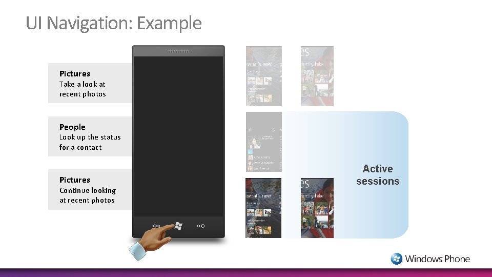 UI Navigation: Example Pictures Take a look at recent photos People Look up the