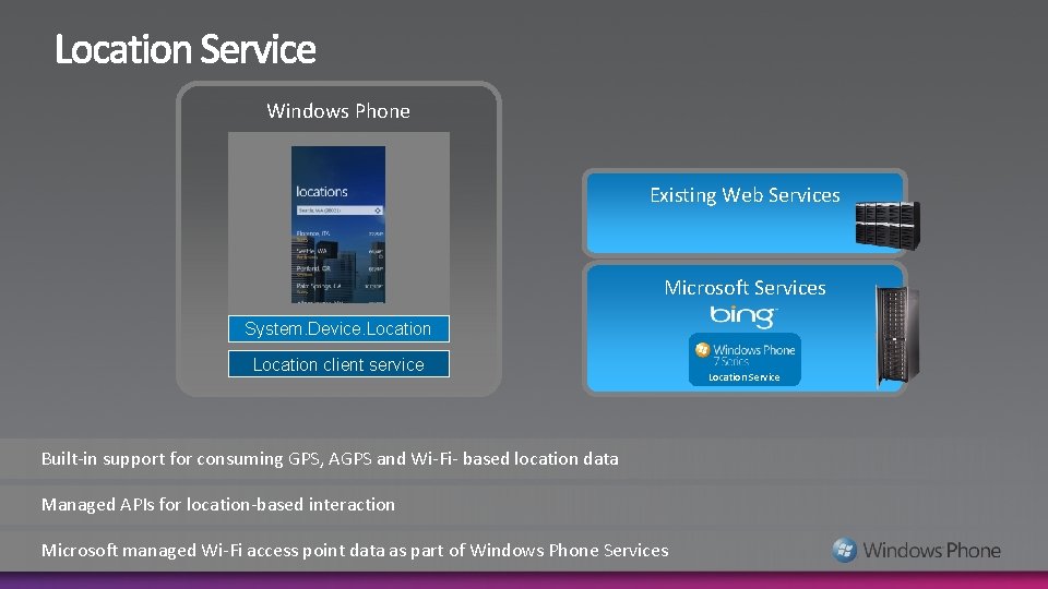 Windows Phone Existing Web Services Microsoft Services System. Device. Location client service Built-in support