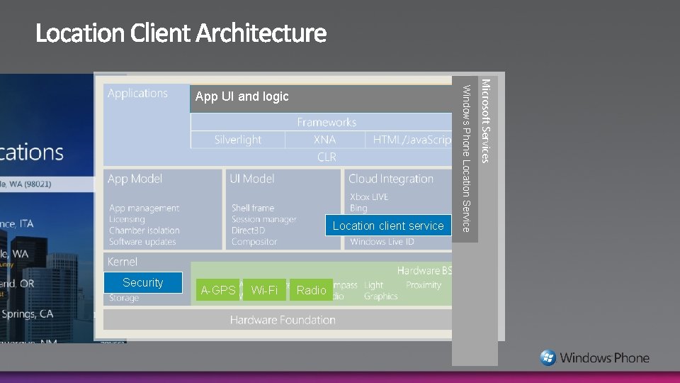 Security A-GPS Wi-Fi Radio Microsoft Services Location client service Windows Phone Location Service App