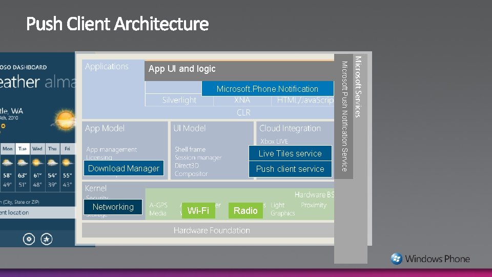 Live Tiles service Download Manager Networking Push client service Wi-Fi Radio Microsoft Services Microsoft.