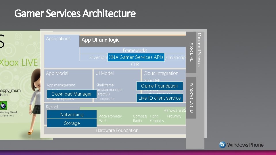 Download Manager Networking Storage Live ID client service Windows Live ID Game Foundation Xbox