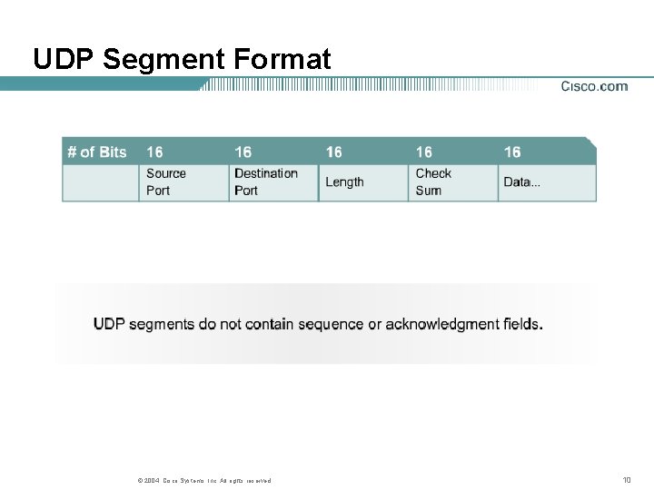 UDP Segment Format © 2004, Cisco Systems, Inc. All rights reserved. 10 UDP Segment Format © 2004, Cisco Systems, Inc. All rights reserved. 10
