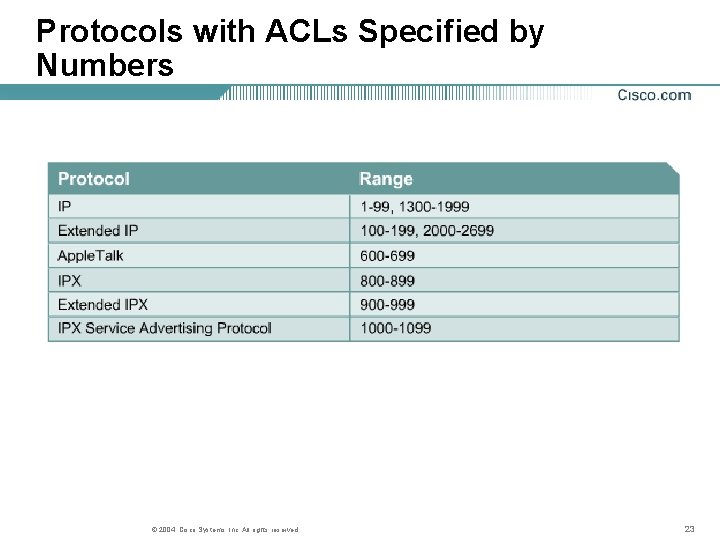 Protocols with ACLs Specified by Numbers © 2004, Cisco Systems, Inc. All rights reserved. Protocols with ACLs Specified by Numbers © 2004, Cisco Systems, Inc. All rights reserved.
