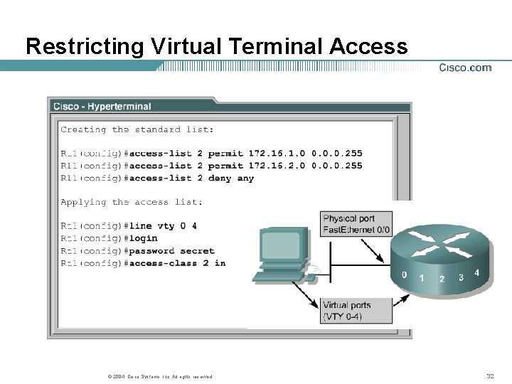 Restricting Virtual Terminal Access © 2004, Cisco Systems, Inc. All rights reserved. 32 Restricting Virtual Terminal Access © 2004, Cisco Systems, Inc. All rights reserved. 32