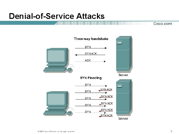 Denial-of-Service Attacks © 2004, Cisco Systems, Inc. All rights reserved. 5 Denial-of-Service Attacks © 2004, Cisco Systems, Inc. All rights reserved. 5