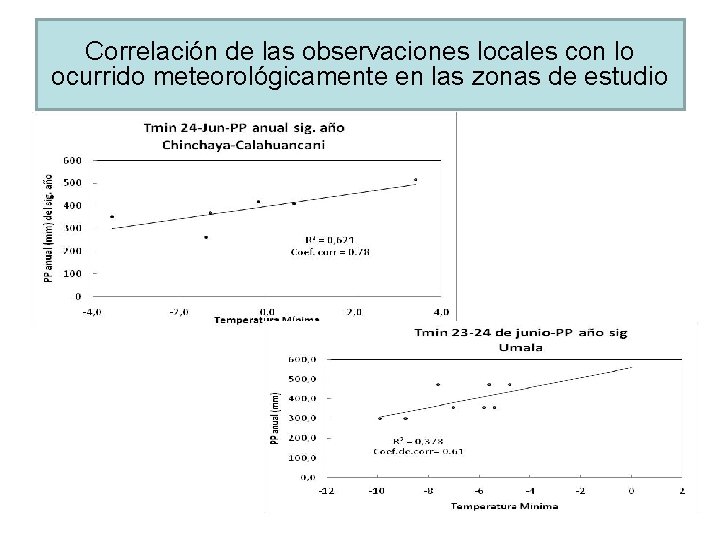 Correlación de las observaciones locales con lo ocurrido meteorológicamente en las zonas de estudio