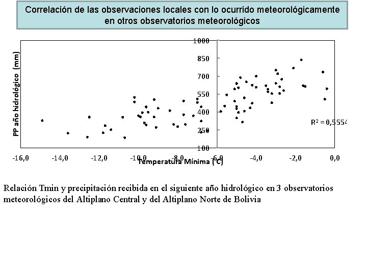 Correlación de las observaciones locales con lo ocurrido meteorológicamente en otros observatorios meteorológicos PP