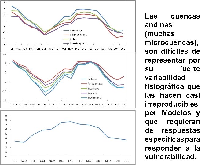 Las cuencas andinas (muchas microcuencas), son difíciles de representar por su fuerte variabilidad fisiográfica