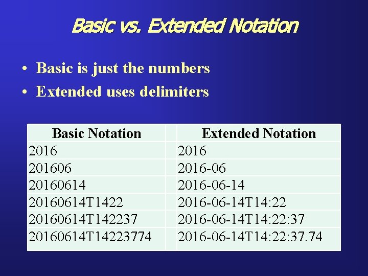 Basic vs. Extended Notation • Basic is just the numbers • Extended uses delimiters