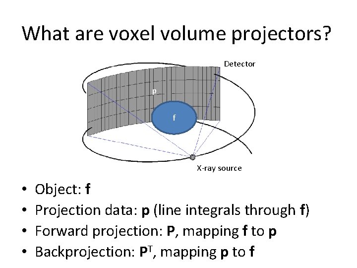 What are voxel volume projectors? Detector p f X-ray source • • Object: f