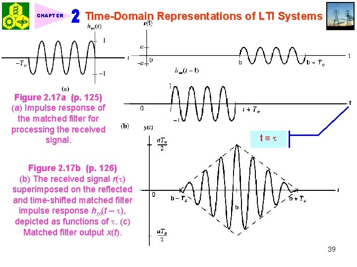 CHAPTER Time-Domain Representations of LTI Systems Figure 2. 17 a (p. 125) (a) Impulse