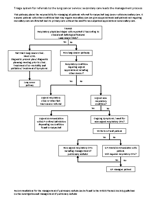 Triage system for referrals to the lung cancer service: secondary care leads the management