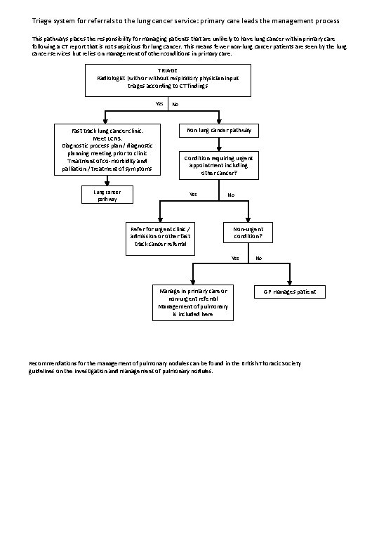 Triage system for referrals to the lung cancer service: primary care leads the management